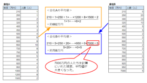 なんでも平均でいいの かっこデータサイエンスぶろぐ