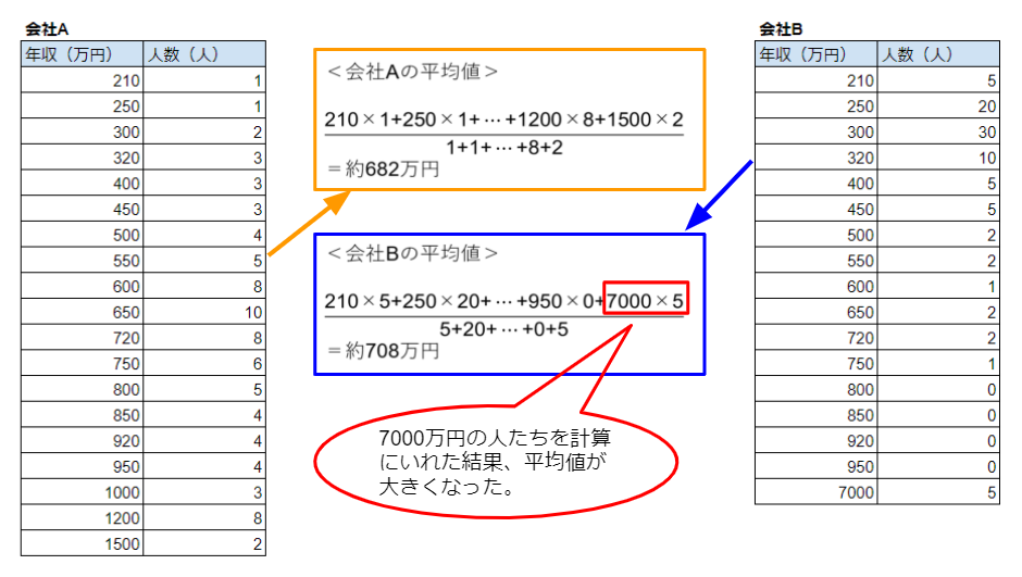 ⚡️ Excel 平均 - データの平均値を計算する! %E5%B9%B3%E5%9D%87%E5%80%A4