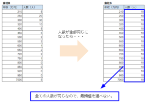 なんでも平均でいいの かっこデータサイエンスぶろぐ