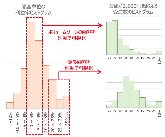 ヒストグラム 経営の現状を見える化する超強力なグラフ かっこデータサイエンスぶろぐ