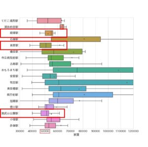 箱ひげ図 について超カンタンに解説してみた かっこデータサイエンスぶろぐ