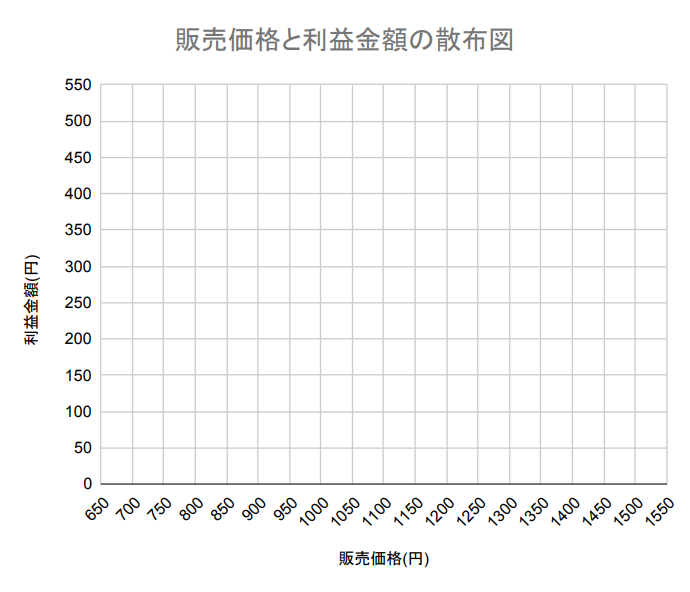 データの関係性がパッと見でわかる 散布図 かっこデータサイエンスぶろぐ