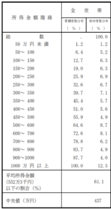 度数分布表から データの傾向を把握しよう かっこデータサイエンスぶろぐ
