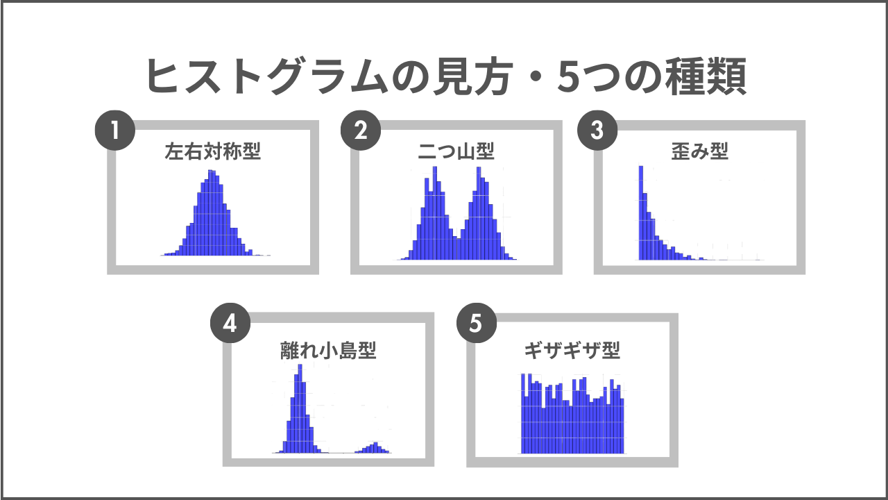 ヒストグラム 3σとは | 3 シグマとは – QNPH