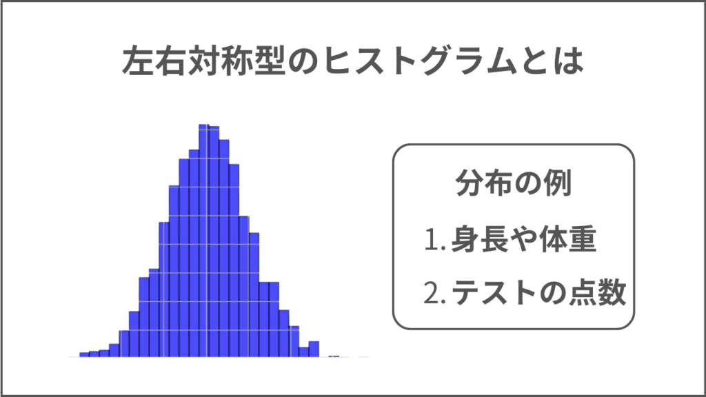 左右対称型のヒストグラム