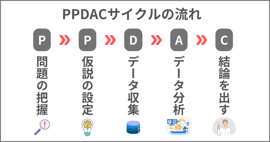 PPDACサイクルの説明