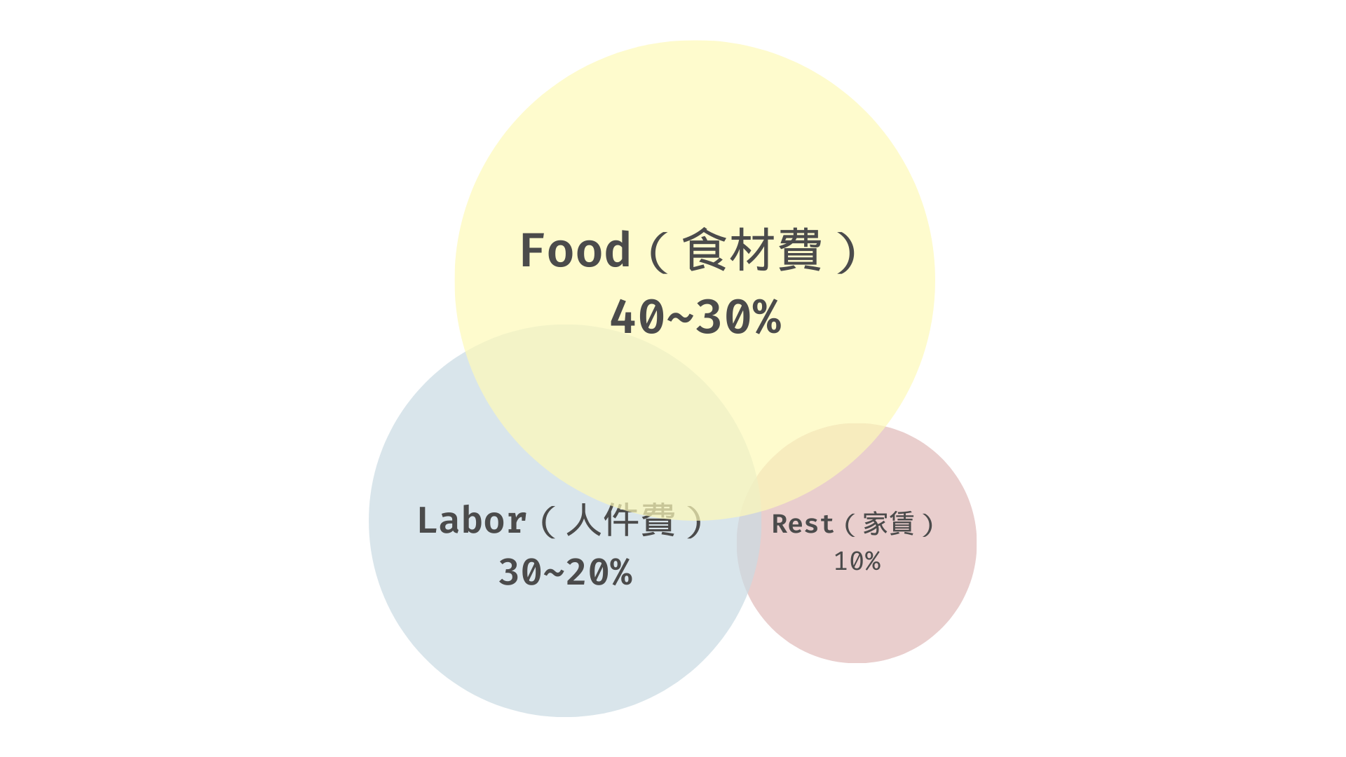 FLR比率