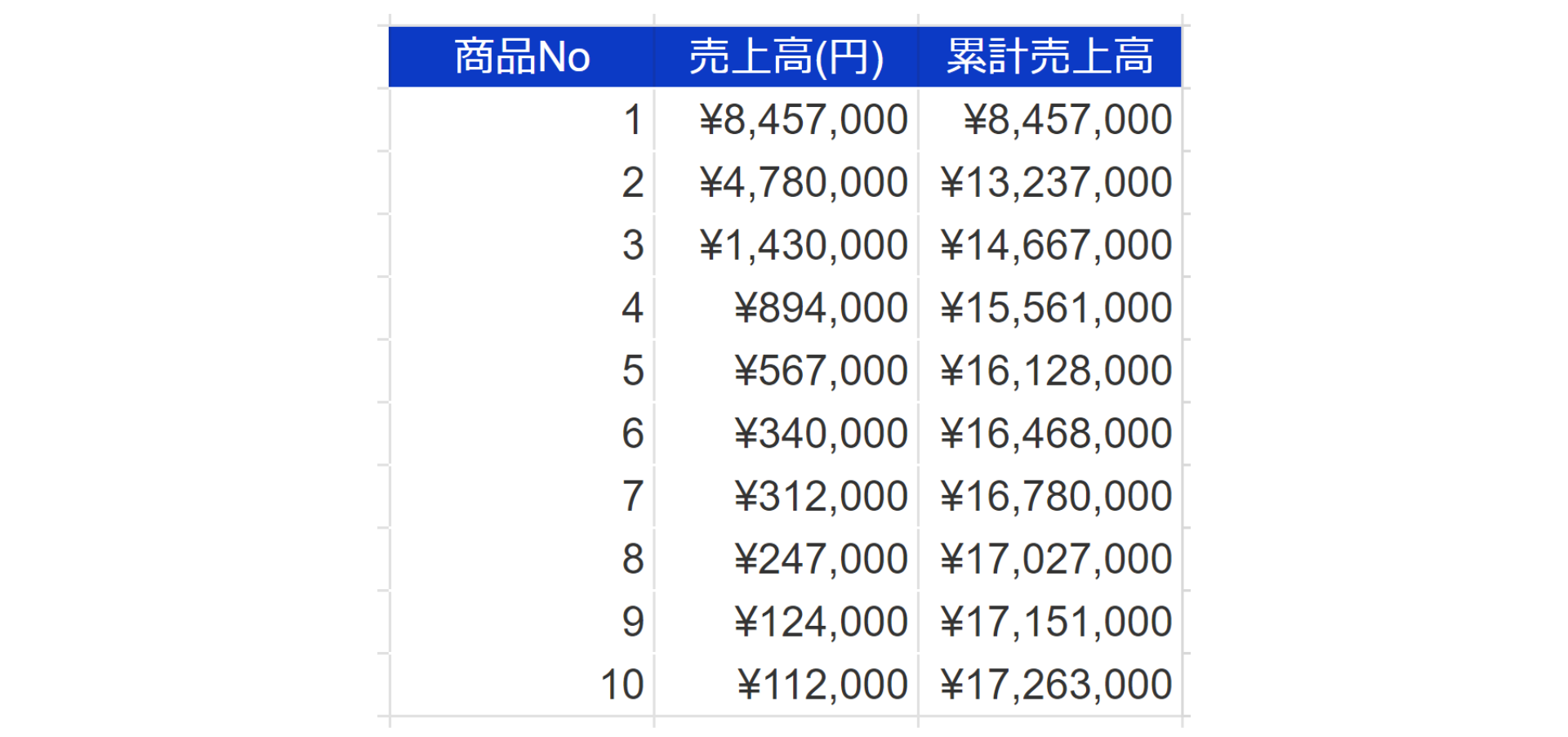 ABC分析①