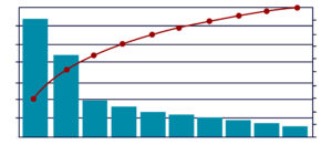 パレート図 例
