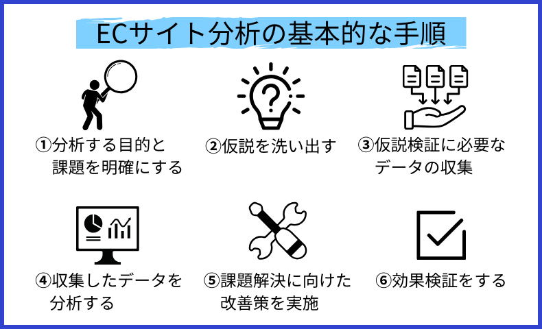 EC_bunseki_tejyun