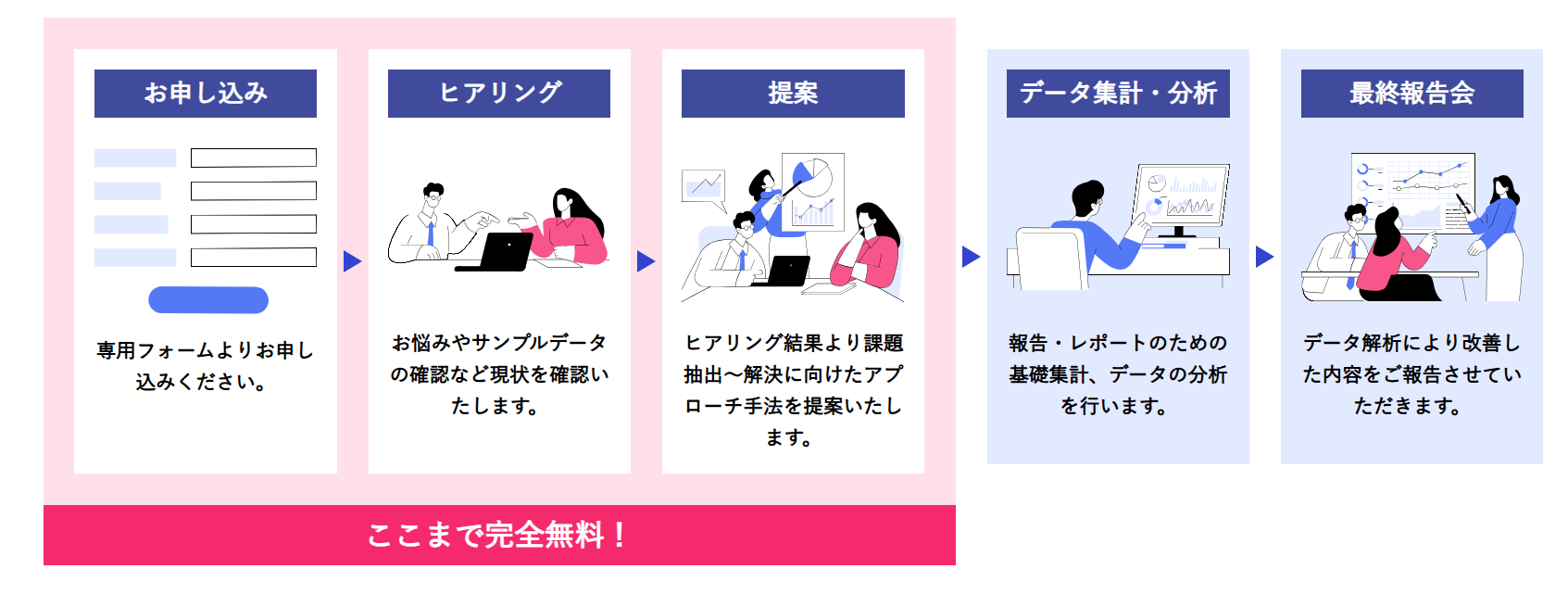 クリスマスギフトはいつ売れる？需要予測をして最適な在庫管理で利益を増やす方法