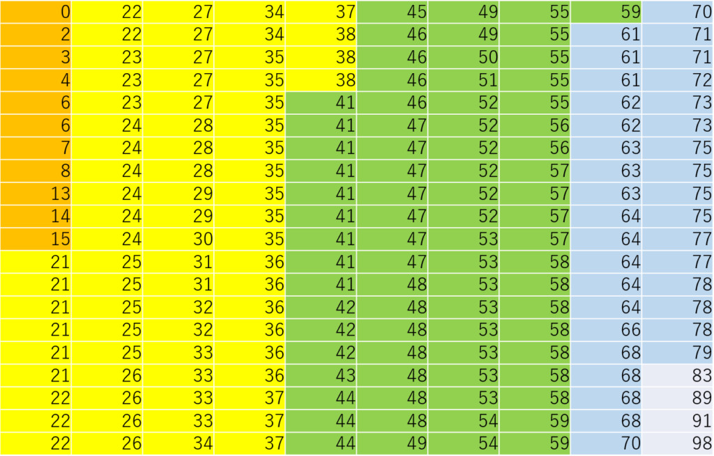 データの色付け