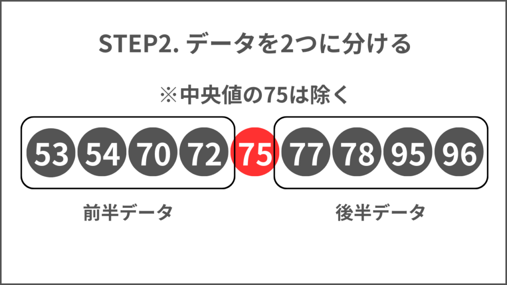STEP2. データを2つに分けるの画像
