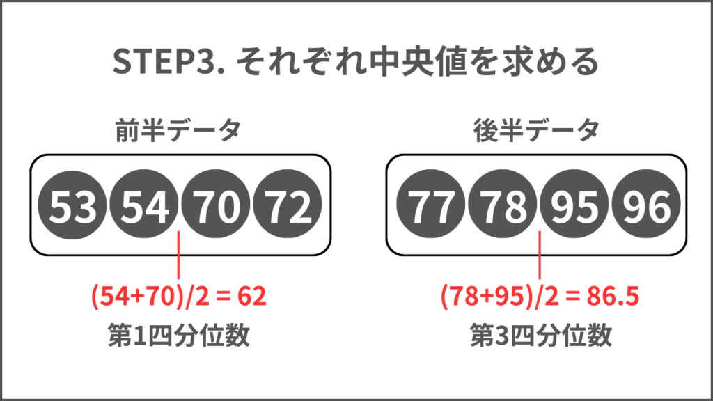 STEP3. それぞれ中央値を求めるの画像