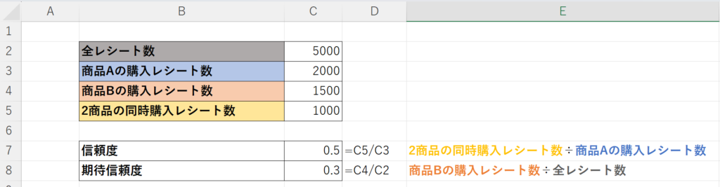 信頼度と期待信頼度のエクセルでの計算