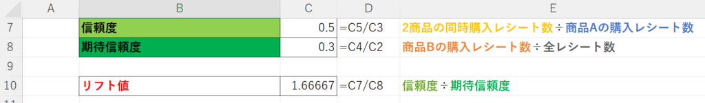エクセルでのリフト値の算出