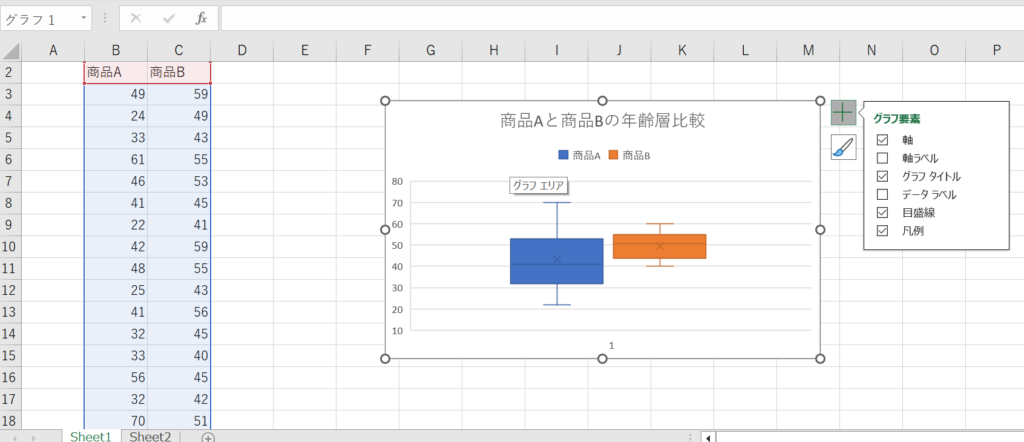 箱ひげ図の作成画面