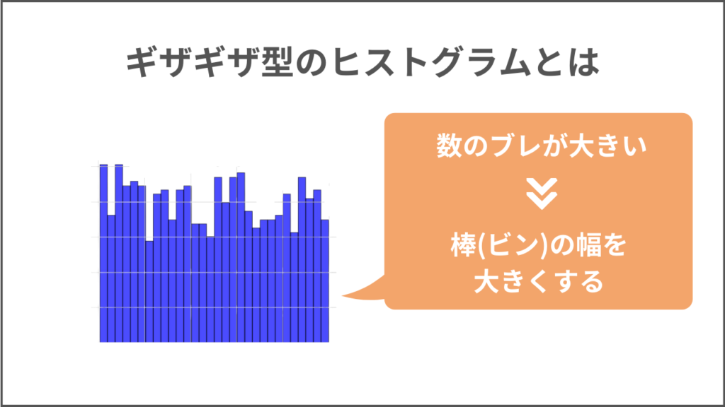ギザギザ型のヒストグラム
