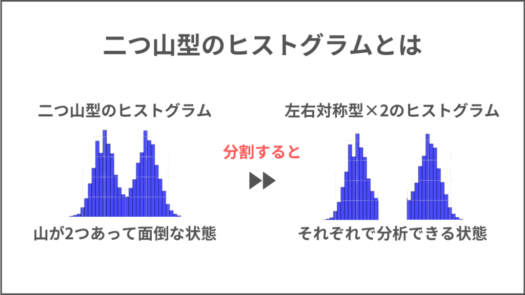 二つ山型のヒストグラム