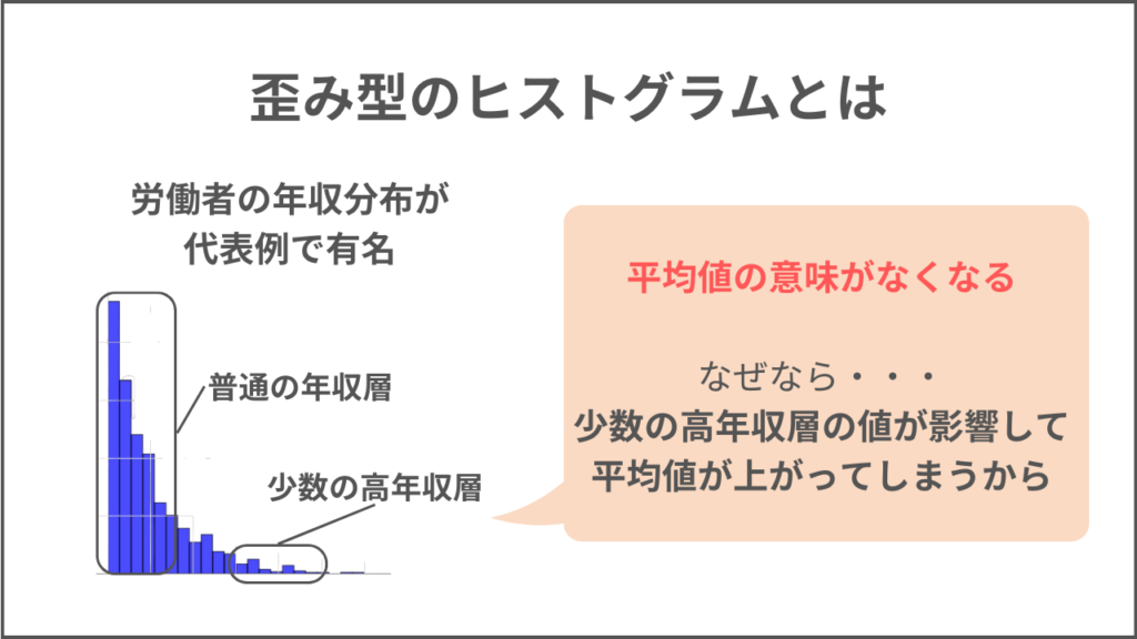 歪み型のヒストグラム