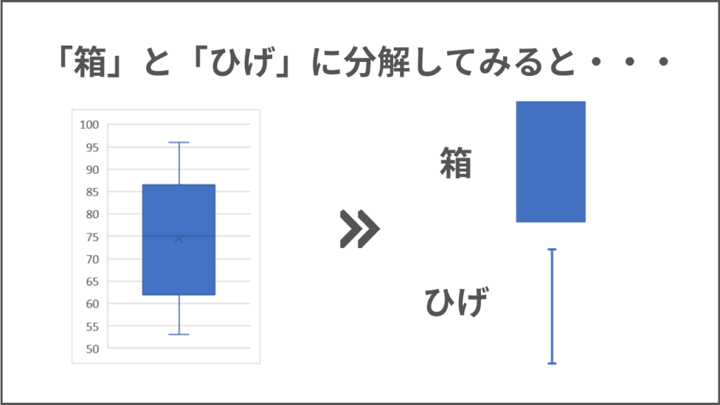 箱とひげに分解した画像
