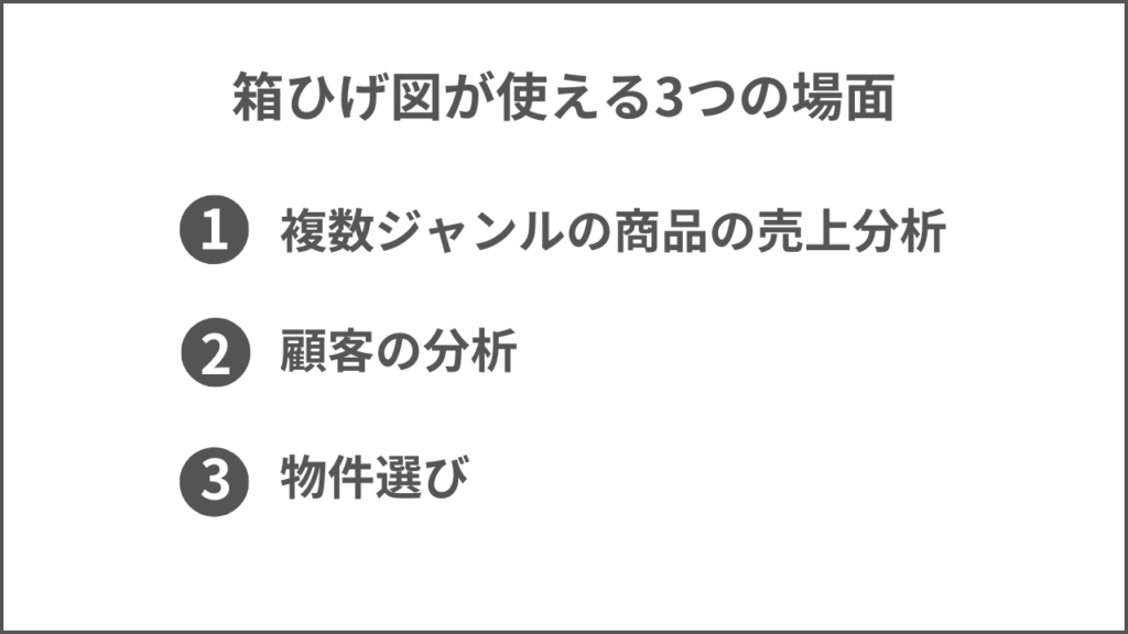 箱ひげ図が使える場面の画像
