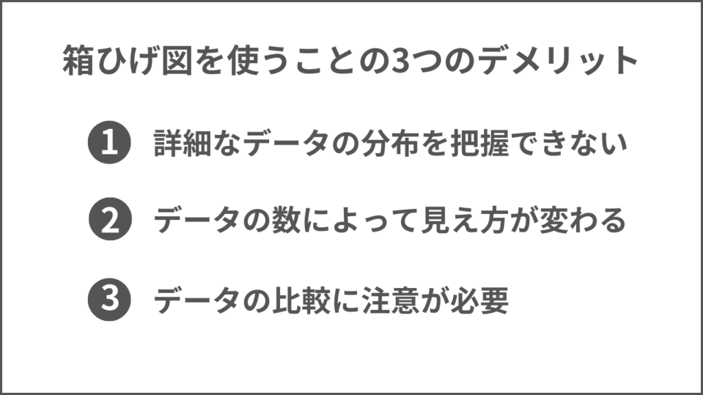 箱ひげ図を使うことのデメリットの画像