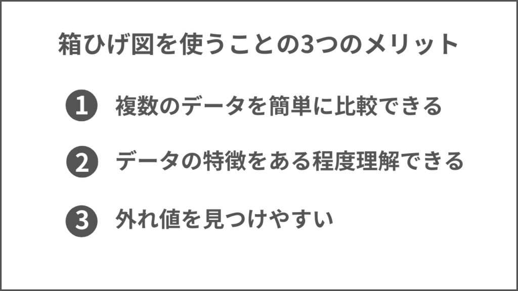 箱ひげ図を使うことのメリットの画像