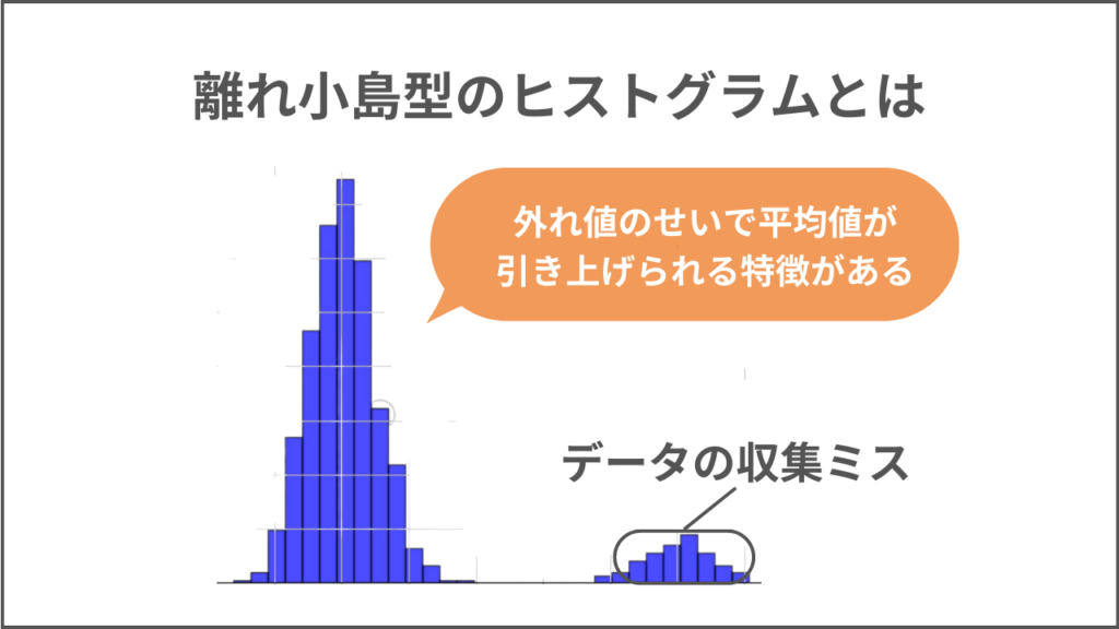 離れ小島型のヒストグラム