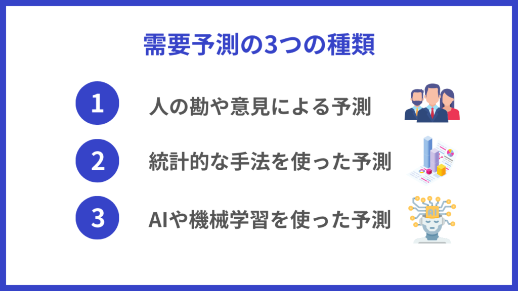需要予測の3つの種類