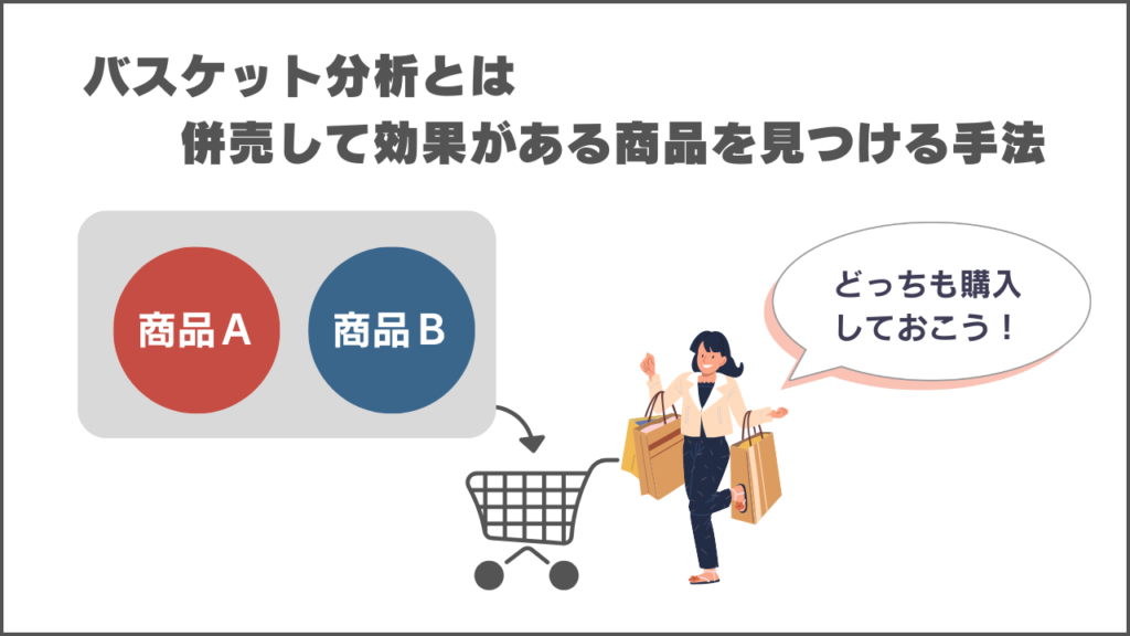 バスケット分析とは
