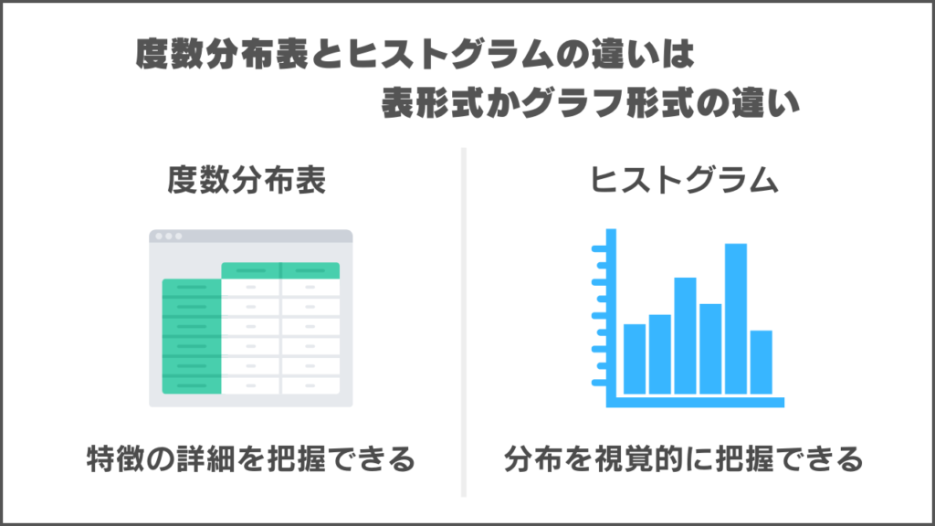 度数分布表とヒストグラムの違い