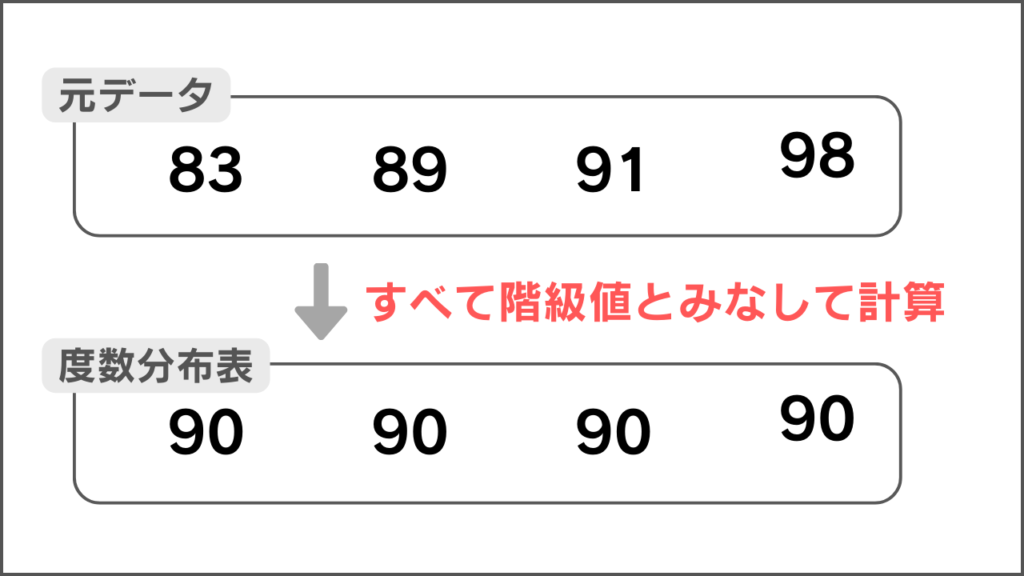 度数分布表の平均値