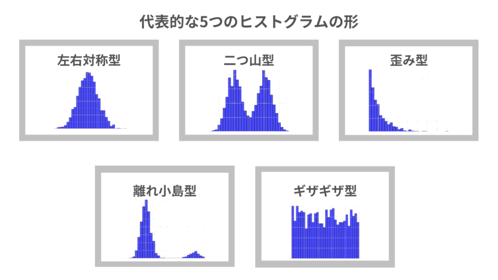 代表的なヒストグラム