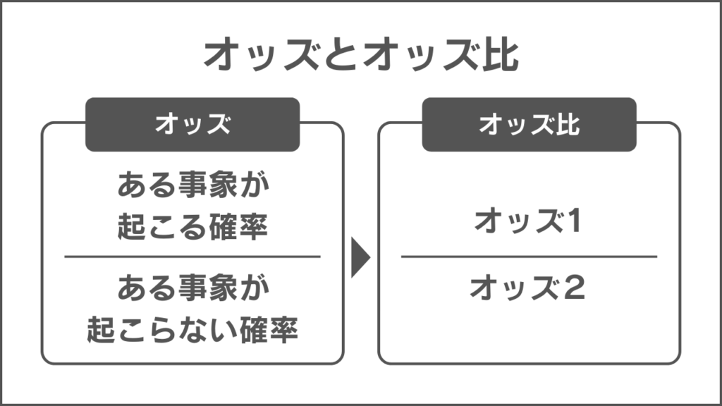 オッズとオッズ比の改案