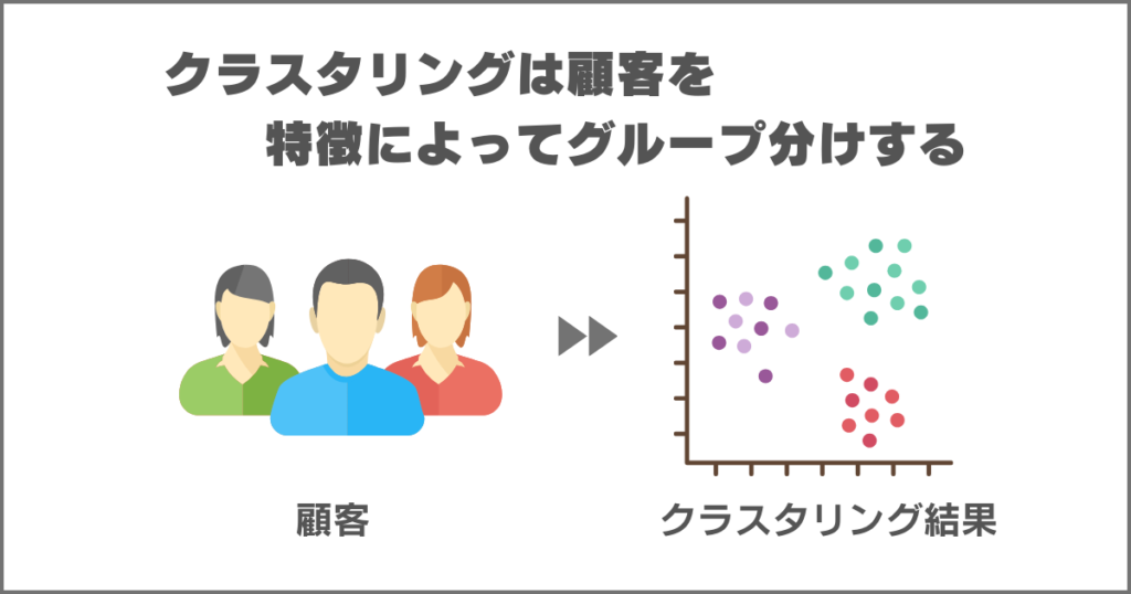 クラスタリングの説明図解