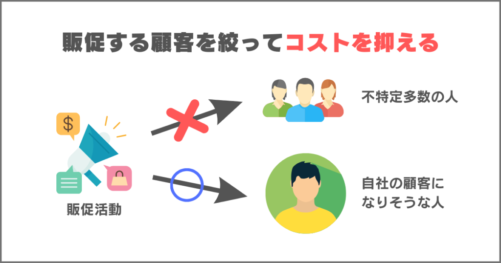 データ（顧客特性）を分析するのアイキャッチ画像