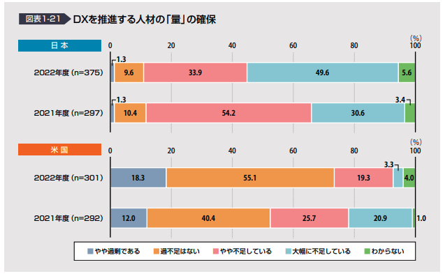 量に関するアンケート