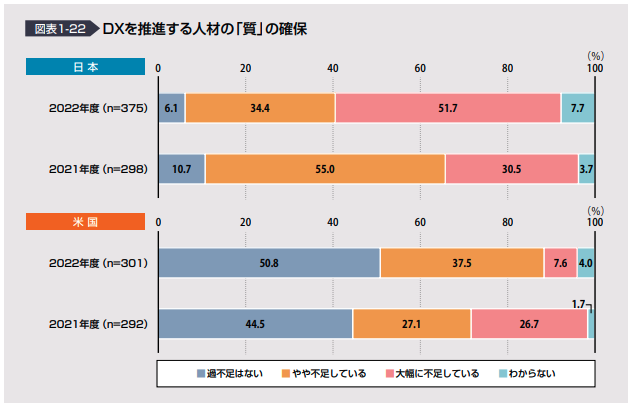 質に関するアンケート