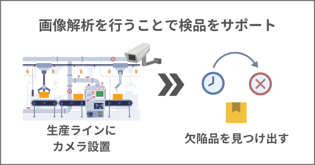 画像解析を行うことで検品をサポート