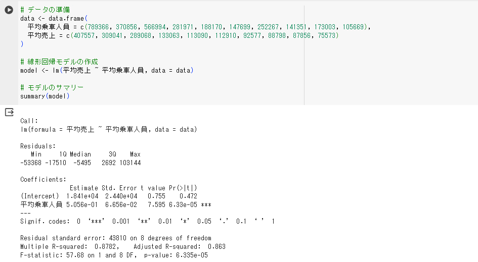 Rで回帰分析を行った結果