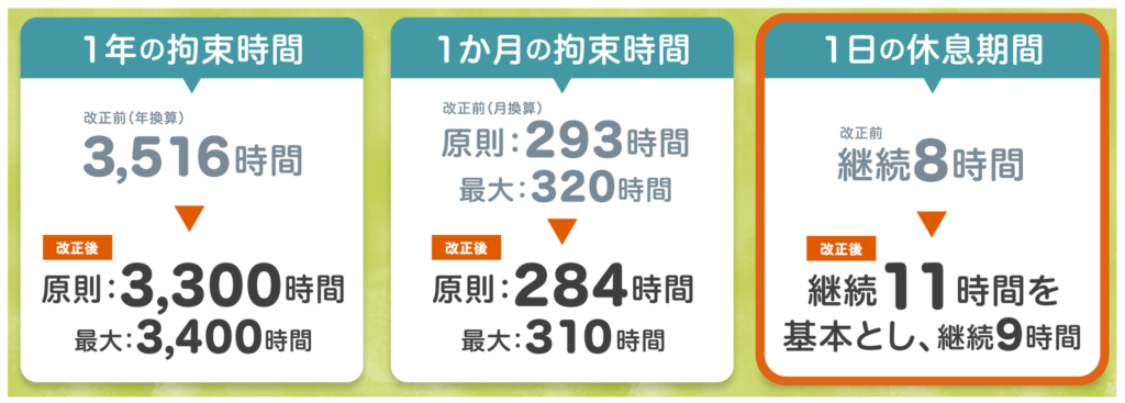 一日の休息時間