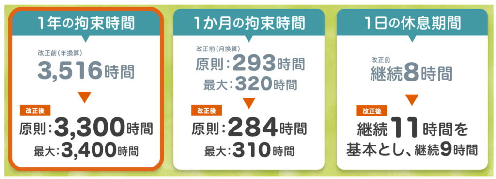 一年の拘束時間