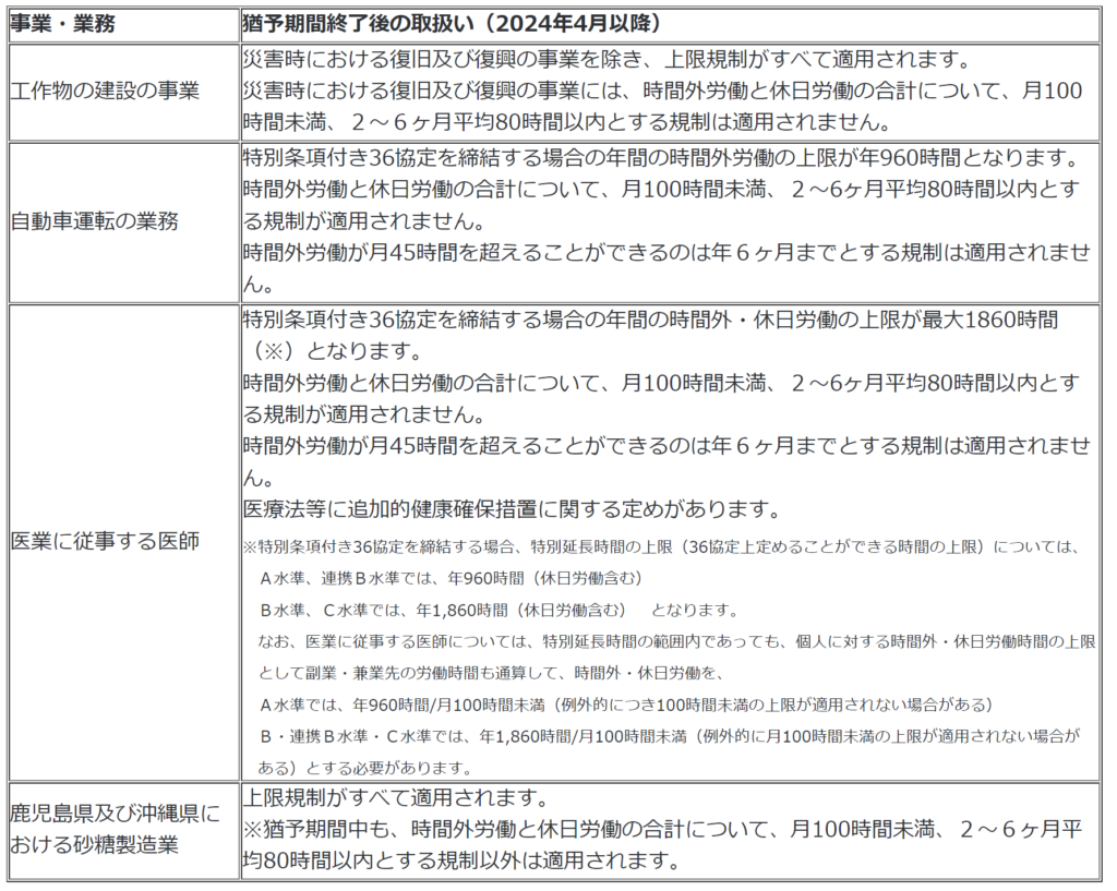 厚労省 時間外労働規制