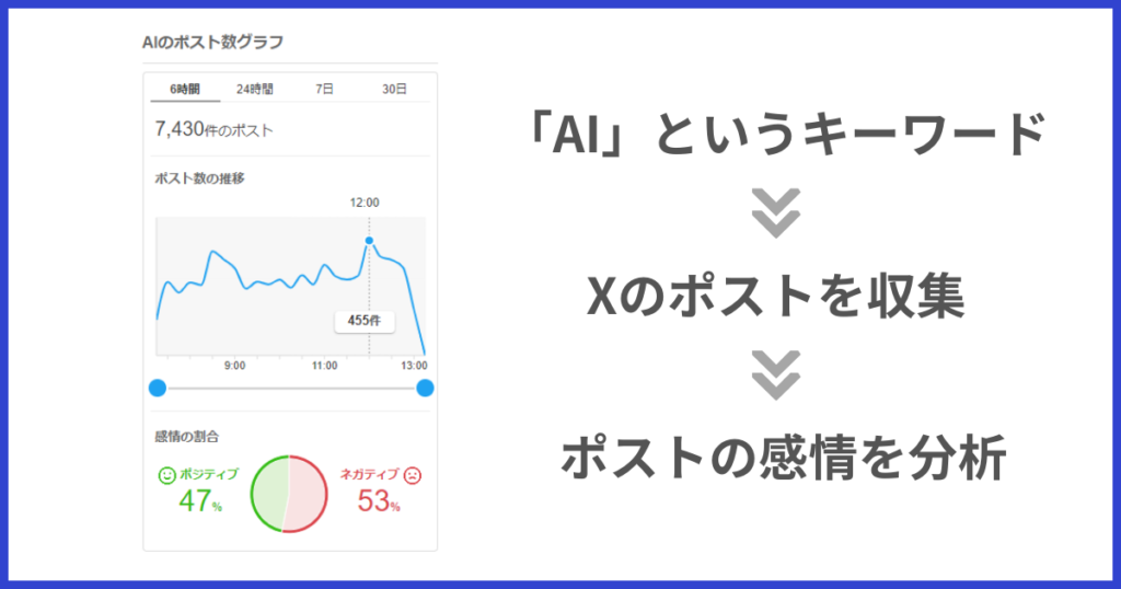 Yahoo!リアルタイム検索の説明