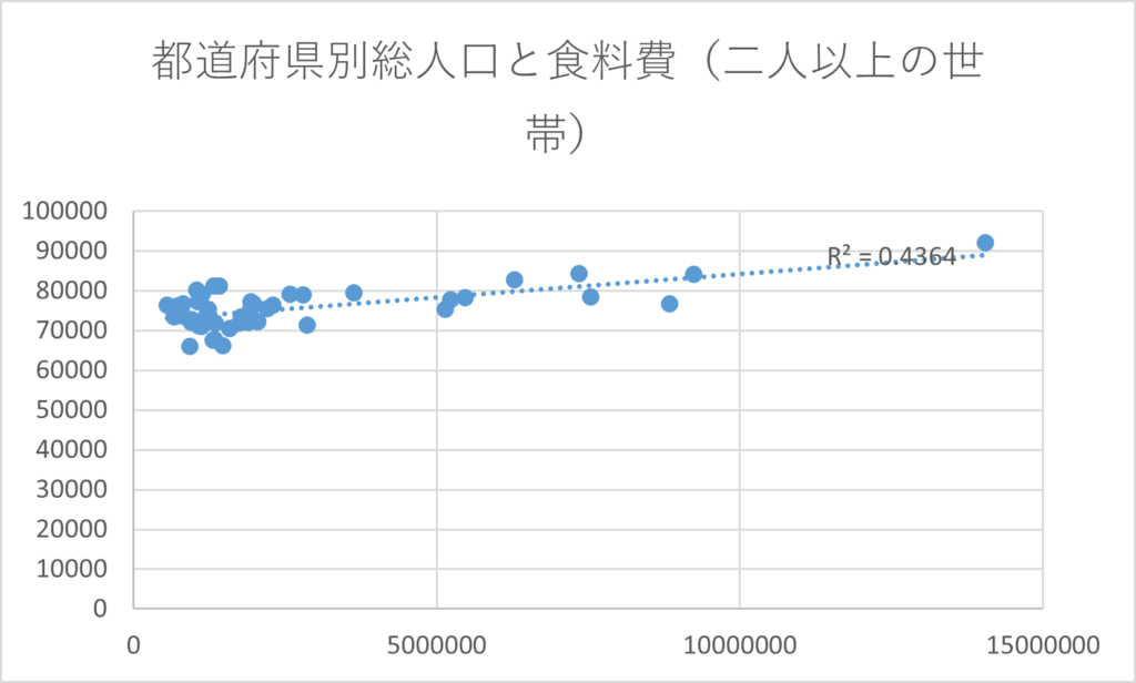 相関分析に関する事例