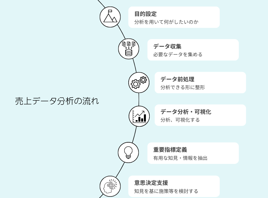 データ分析概略図