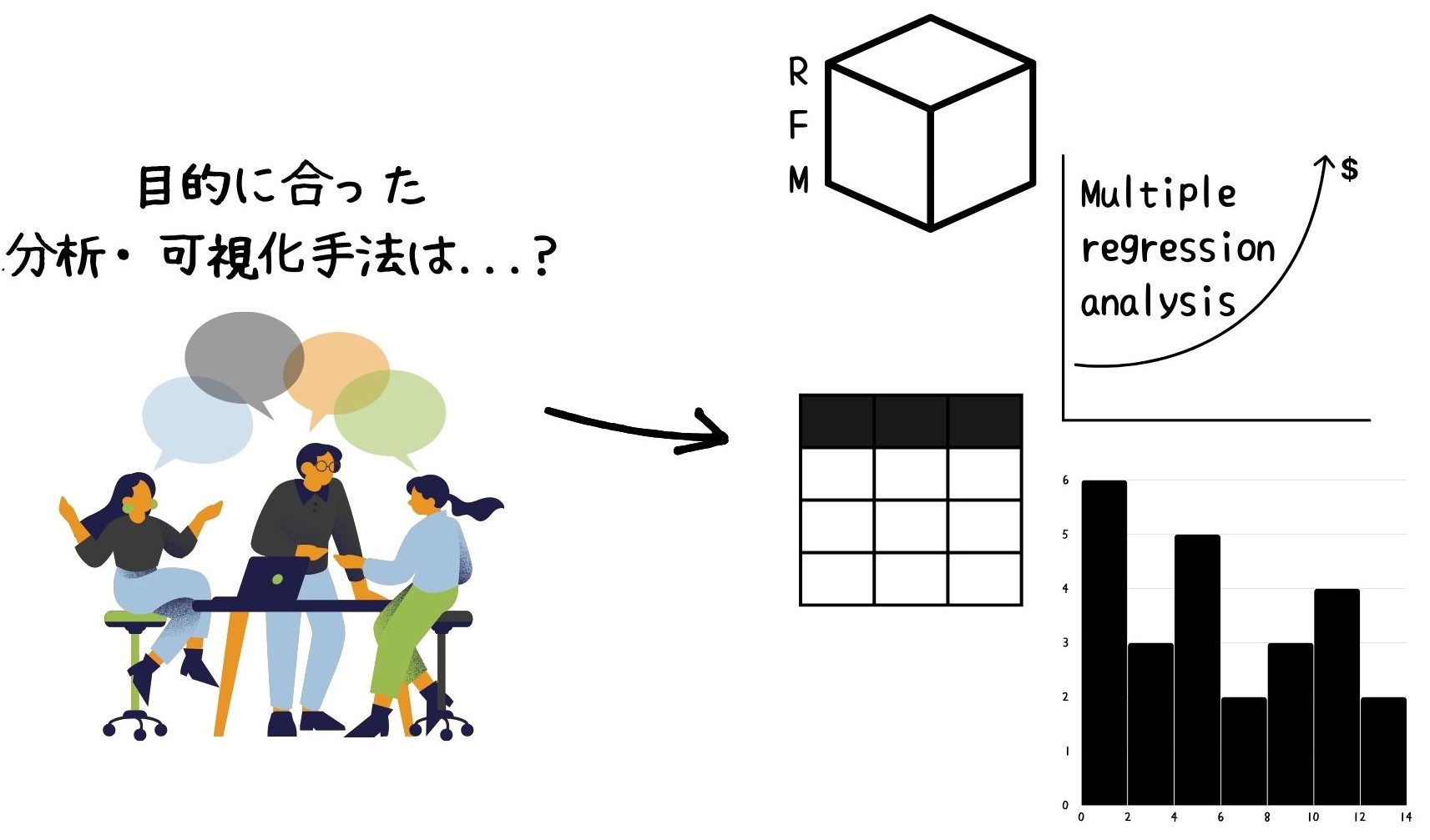 データ分析・可視化
