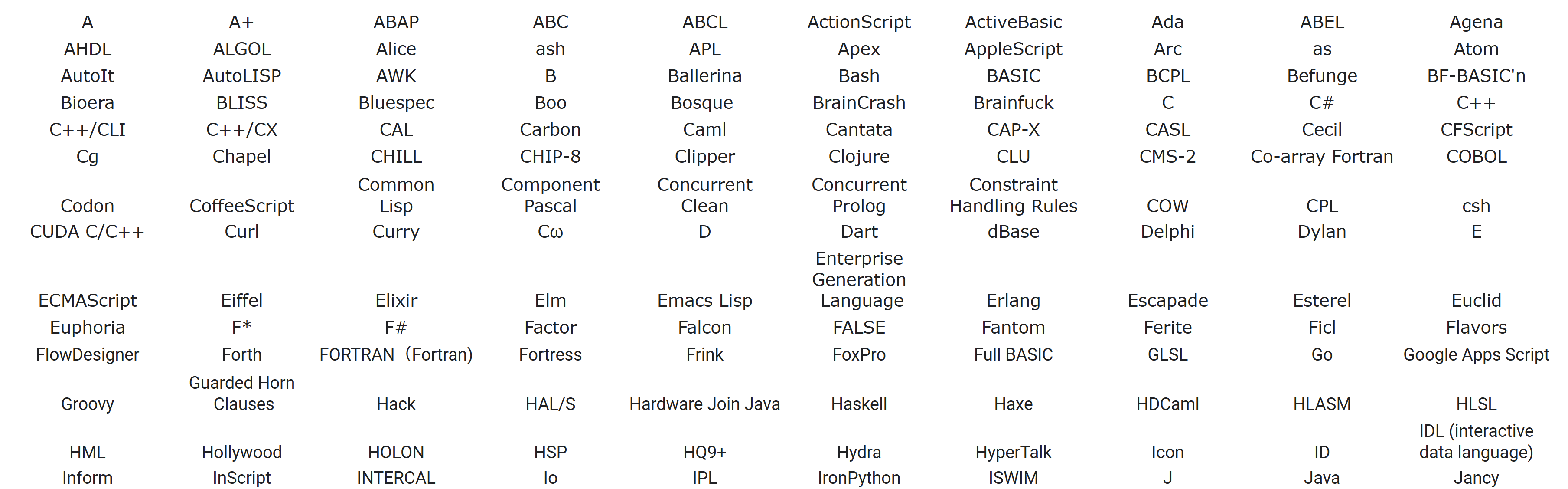 プログラミング言語一覧表1