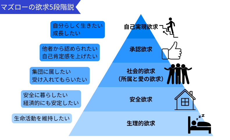 購買意欲とは？消費者の心理をつかむマーケティング方法7選【リピート 
